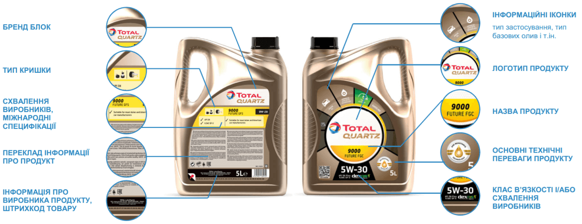 Новий дизайн етикетки та контретикетки каністр моторних олив Total
